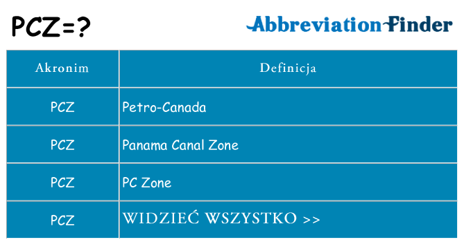 Co pcz oznaczać