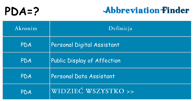 Co pda oznaczać