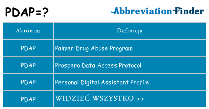 Co pdap oznaczać