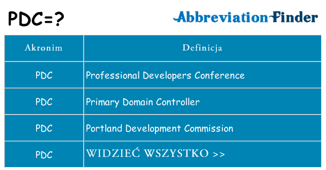 Co pdc oznaczać