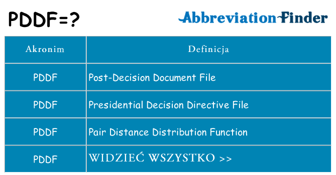 Co pddf oznaczać