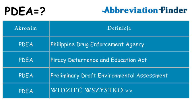Co pdea oznaczać