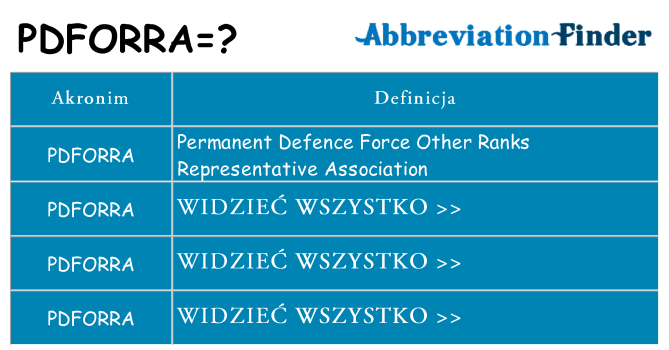 Co pdforra oznaczać