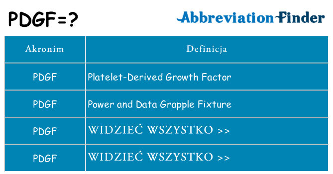 Co pdgf oznaczać