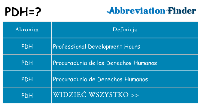 Co pdh oznaczać