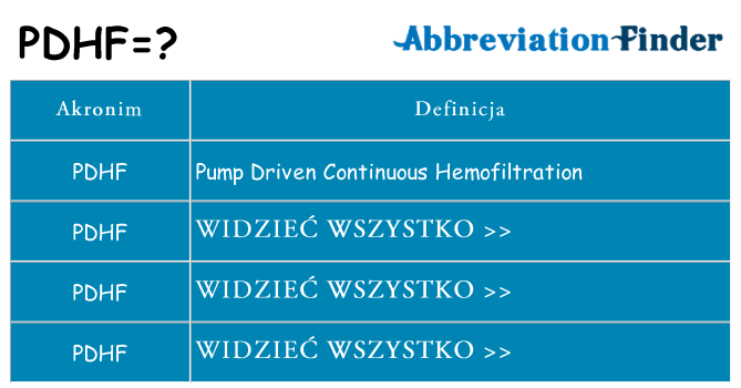 Co pdhf oznaczać