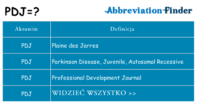 Co pdj oznaczać