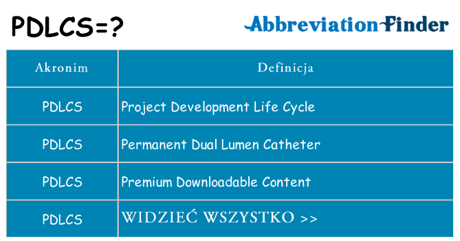 Co pdlcs oznaczać