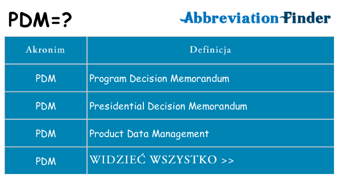 Co pdm oznaczać