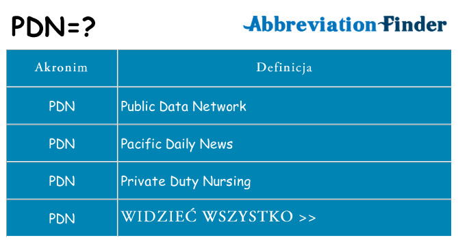 Co pdn oznaczać