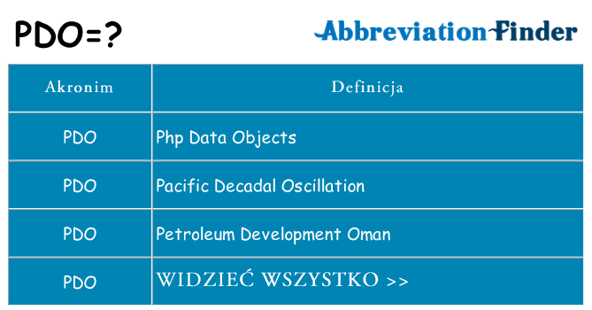 Co pdo oznaczać