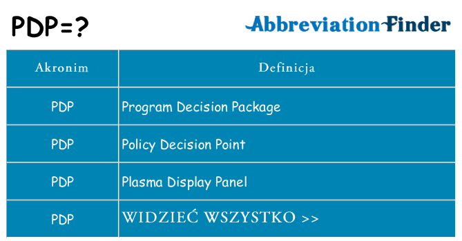 Co pdp oznaczać