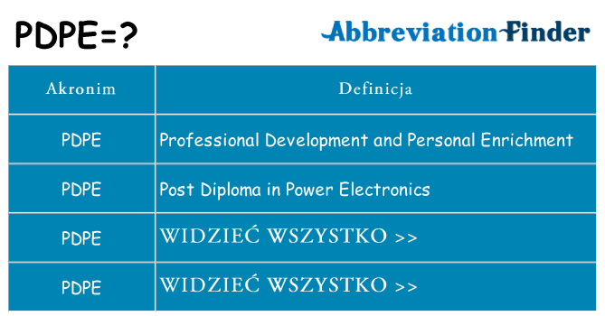 Co pdpe oznaczać