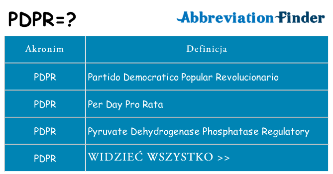 Co pdpr oznaczać