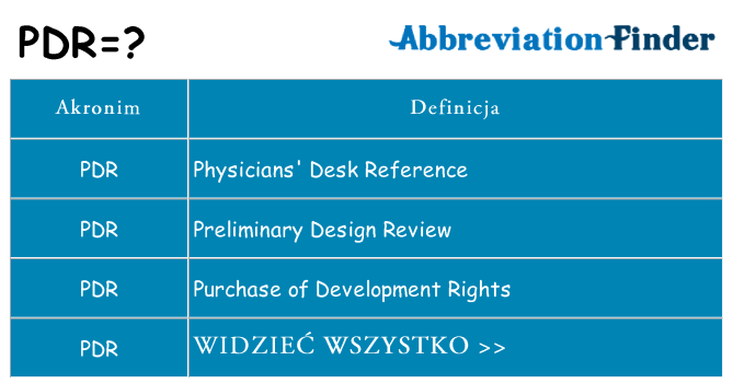 Co pdr oznaczać