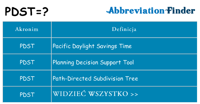 Co pdst oznaczać