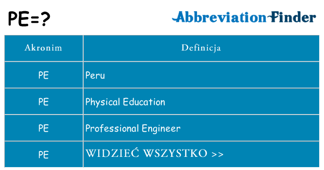 Co pe oznaczać