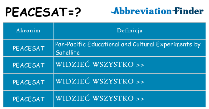 Co peacesat oznaczać