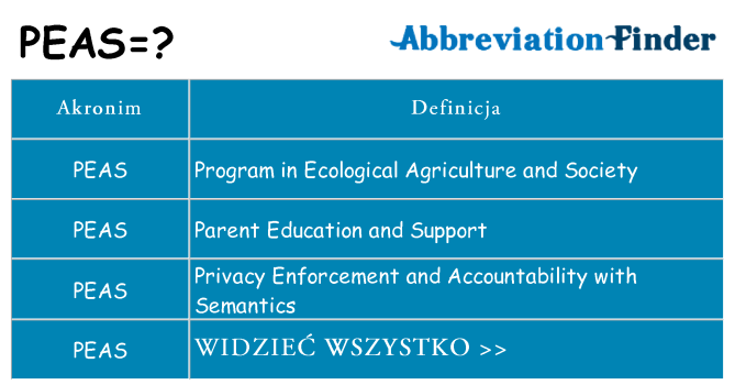 Co peas oznaczać