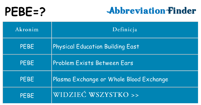 Co pebe oznaczać