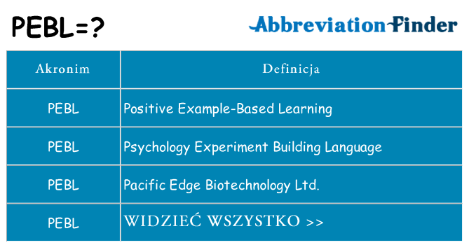 Co pebl oznaczać