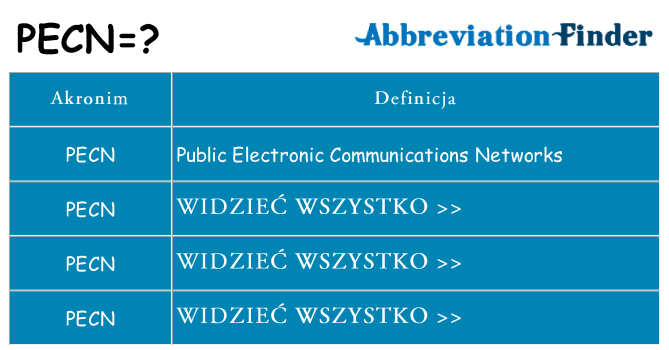 Co pecn oznaczać