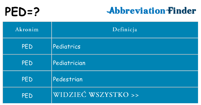 Co ped oznaczać