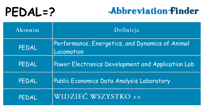 Co pedal oznaczać