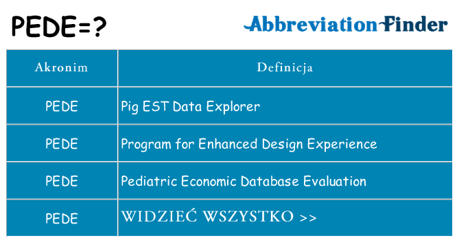 Co pede oznaczać