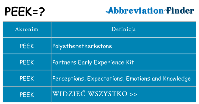 Co peek oznaczać