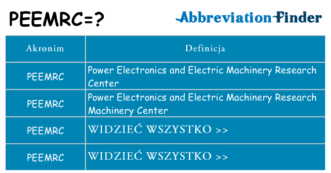 Co peemrc oznaczać