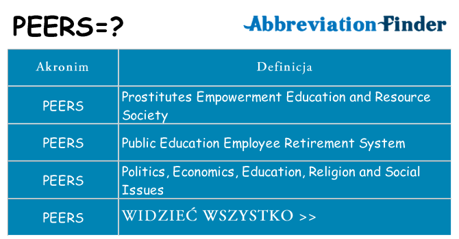 Co peers oznaczać