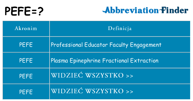 Co pefe oznaczać