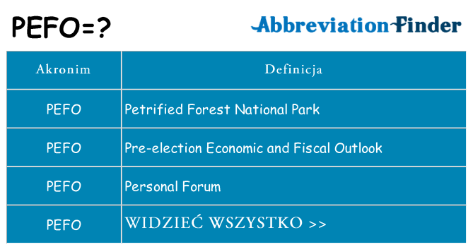 Co pefo oznaczać