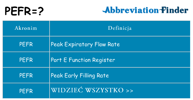 Co pefr oznaczać