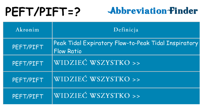 Co peftpift oznaczać