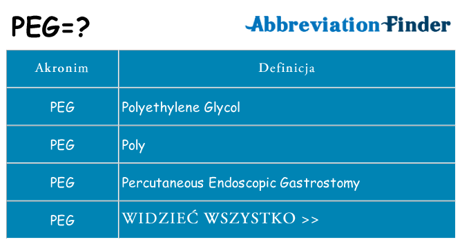 Co peg oznaczać