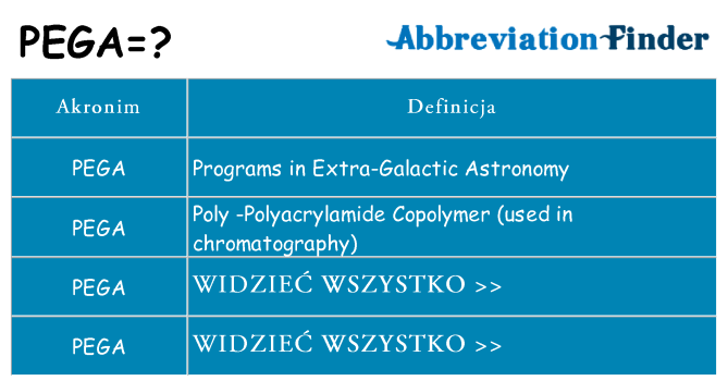 Co pega oznaczać
