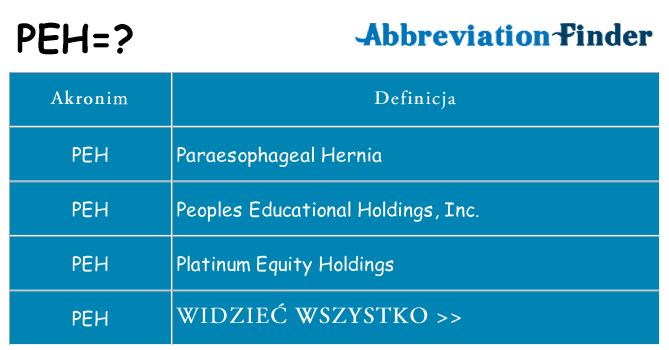 Co peh oznaczać