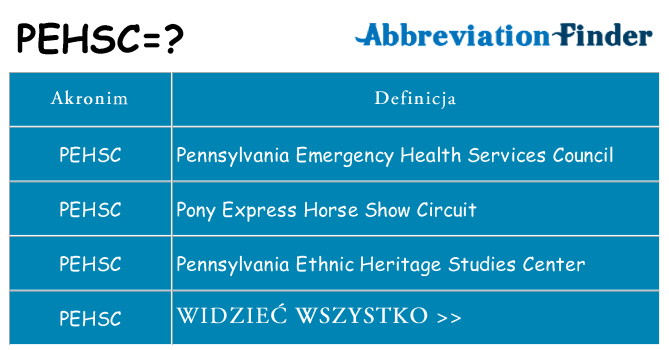 Co pehsc oznaczać