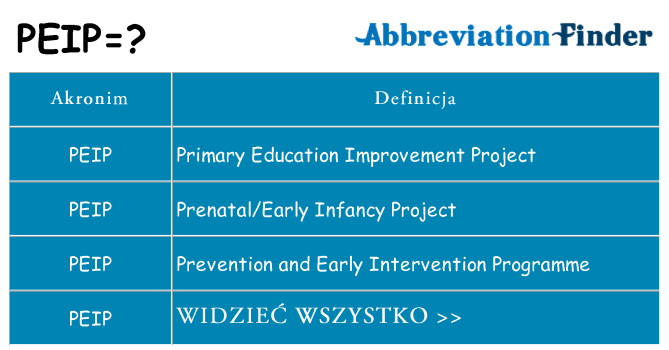 Co peip oznaczać