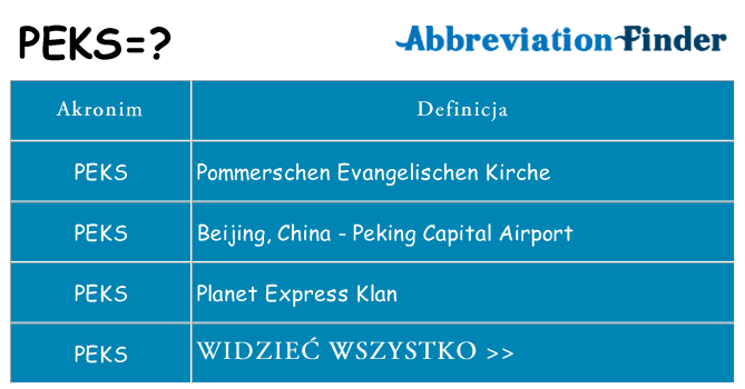 Co peks oznaczać