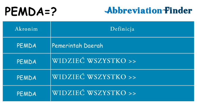 Co pemda oznaczać