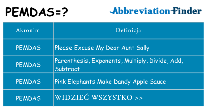 Co pemdas oznaczać