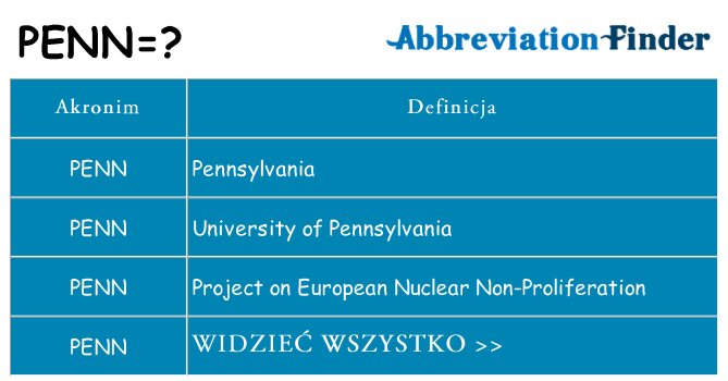 Co penn oznaczać