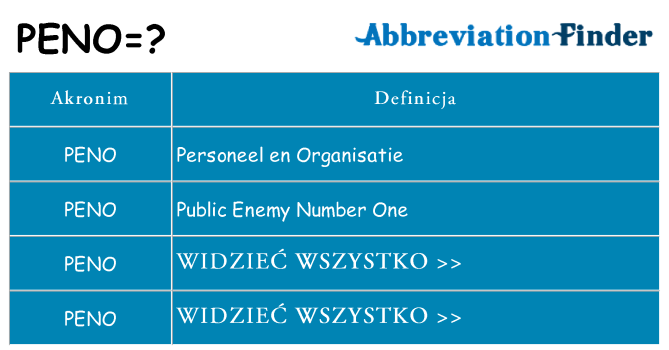 Co peno oznaczać