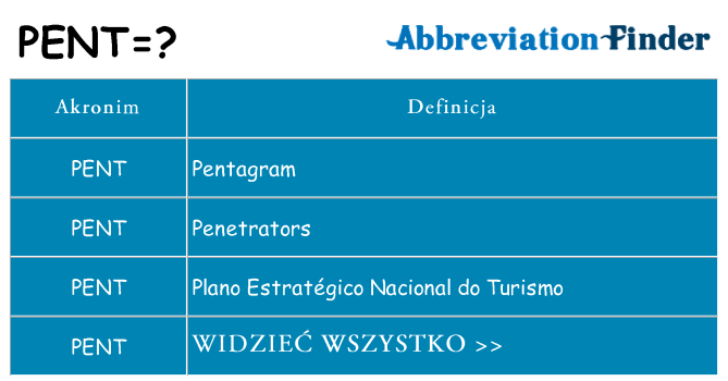 Co pent oznaczać