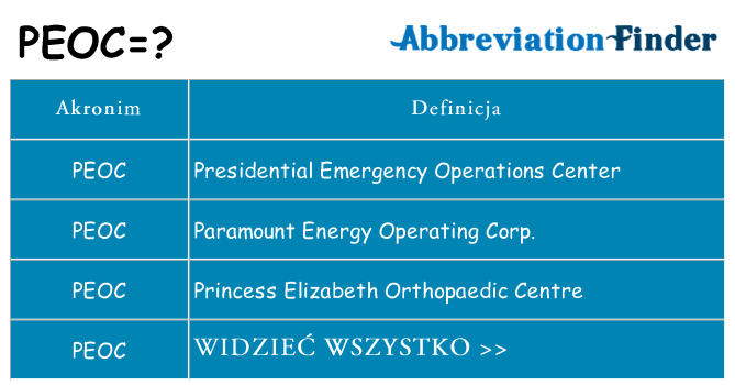 Co peoc oznaczać