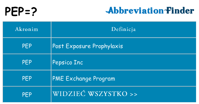 Co pep oznaczać
