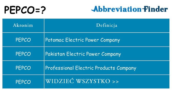 Co pepco oznaczać